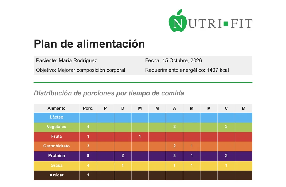 Primera página de un plan de alimentación generado por NutriFit, con la distribución de porciones por tiempo de comida